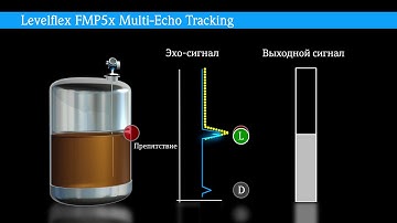 Multi-Echo Tracking -- Levelflex FMP5x