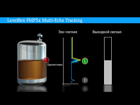 Multi-Echo Tracking -- Levelflex FMP5x