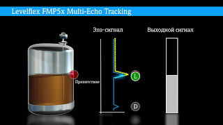 Multi-Echo Tracking -- Levelflex FMP5x