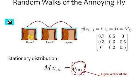 PGM 18Spring Lecture 18: MCMC and Gibbs sampling