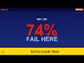 Why Students Get A:B:C Ratio Wrong | SSC CGL | GPTSir