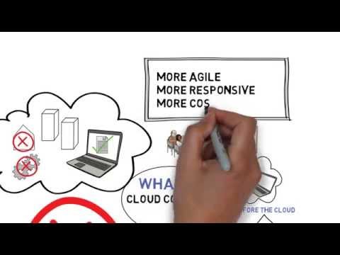 Episode 1: What Is? Cloud Computing