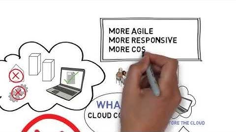 Episode 1: What Is? Cloud Computing