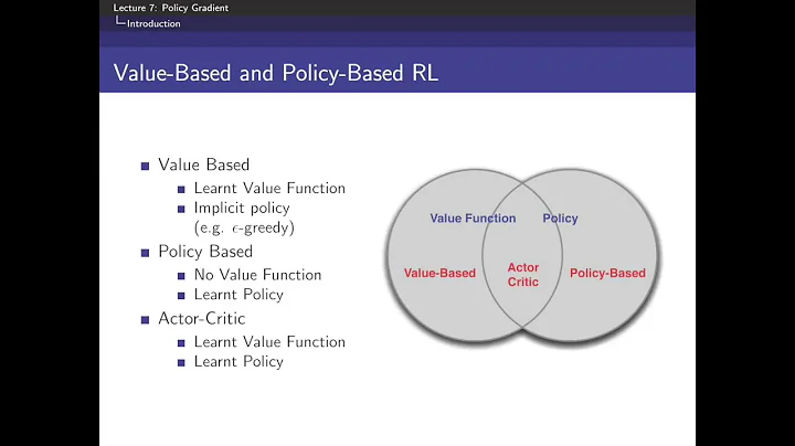RL Course by David Silver   Lecture 7 Policy Gradient Methods