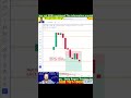 Trading #trending #stockmarket #trading #banknifty #nifty #bstrader #scalping #shorts #viral #share