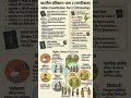 Imp topic of Constitution (citizenship)#bpsc #uppsc #mppsc #study