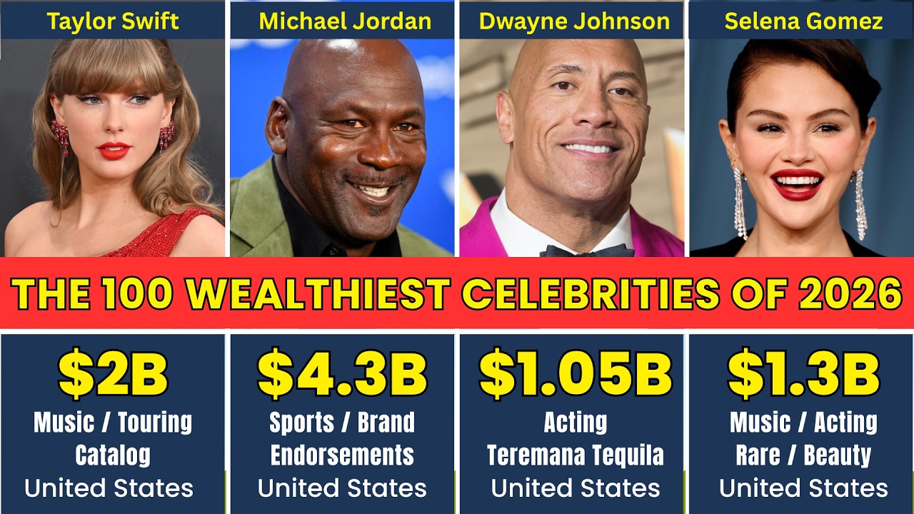 Top 100 Richest Celebrities in the World (2026 Net Worth Ranked) - YouTube