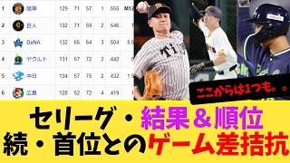 Central League Sept. 18 Results Update & Latest Standings, Still neck-and-neck with the league le... screenshot 3