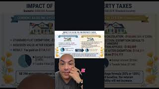 SB 296 is Approved