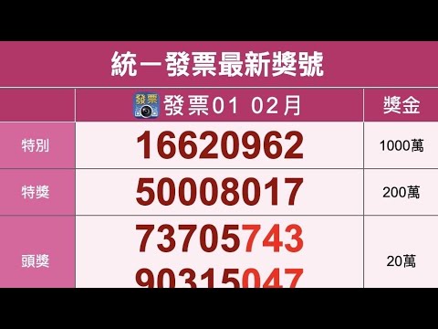 2024年開獎 1 2月統一發票中獎號碼（113年）