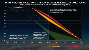 2022 EPRI Decarbonization