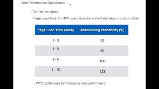 Introduction to Web Performance Optimization