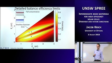 UNSW SPREE 201808-02 Jacob Krich - Intermediate band materials for high efficiency solar cells