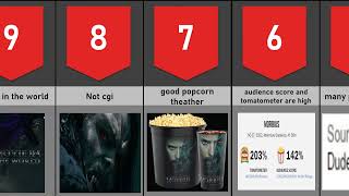 Top 10 Reasons Why Morbius Is The Best Movie