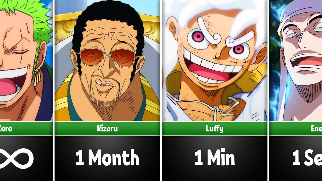 How Quickly One Piece Characters Can Destroy Our World ?