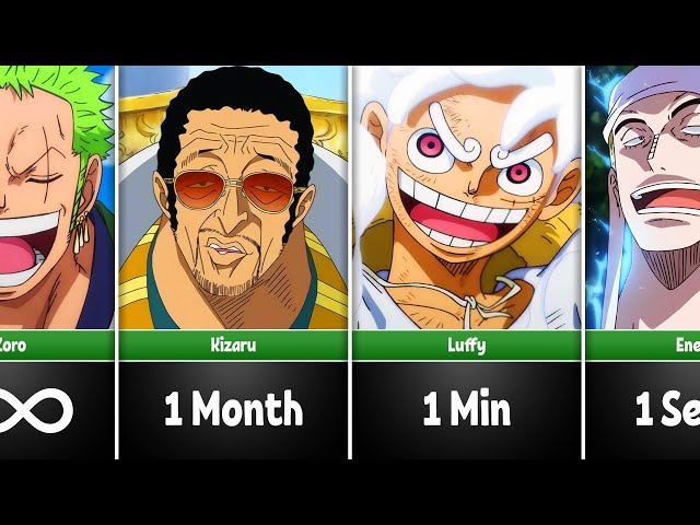 How Quickly One Piece Characters Can Destroy Our World ? class=