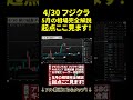 4/30【最新チャート分析】フジクラのテクニカル&トレード戦略公開 #投資 #日本株 #個別株 #資産形成 #お金 #株式投資 【ニアの株チャート研究所】
