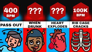 Comparison: Your Body At Different Heart Rates