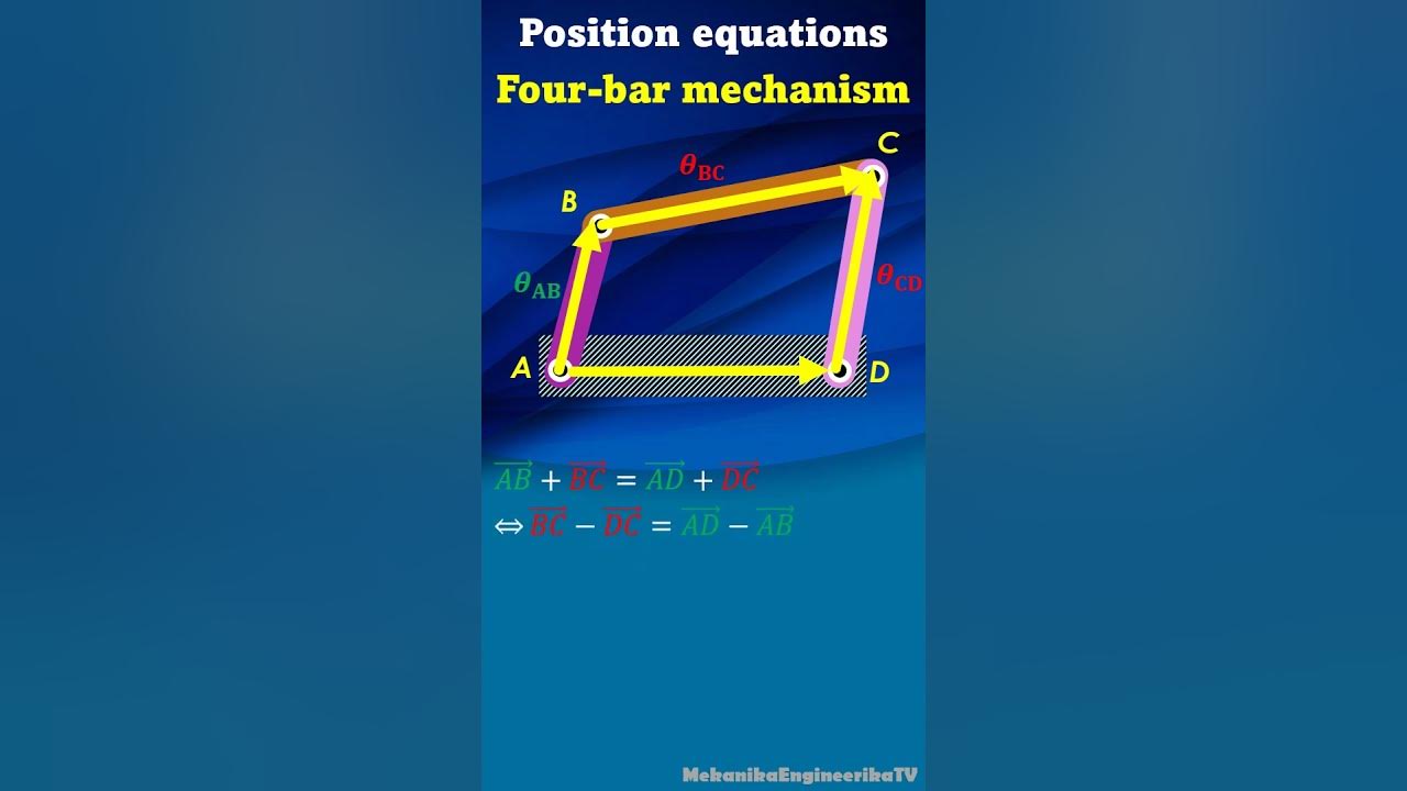 Position equations of a fourbar linkage YouTube