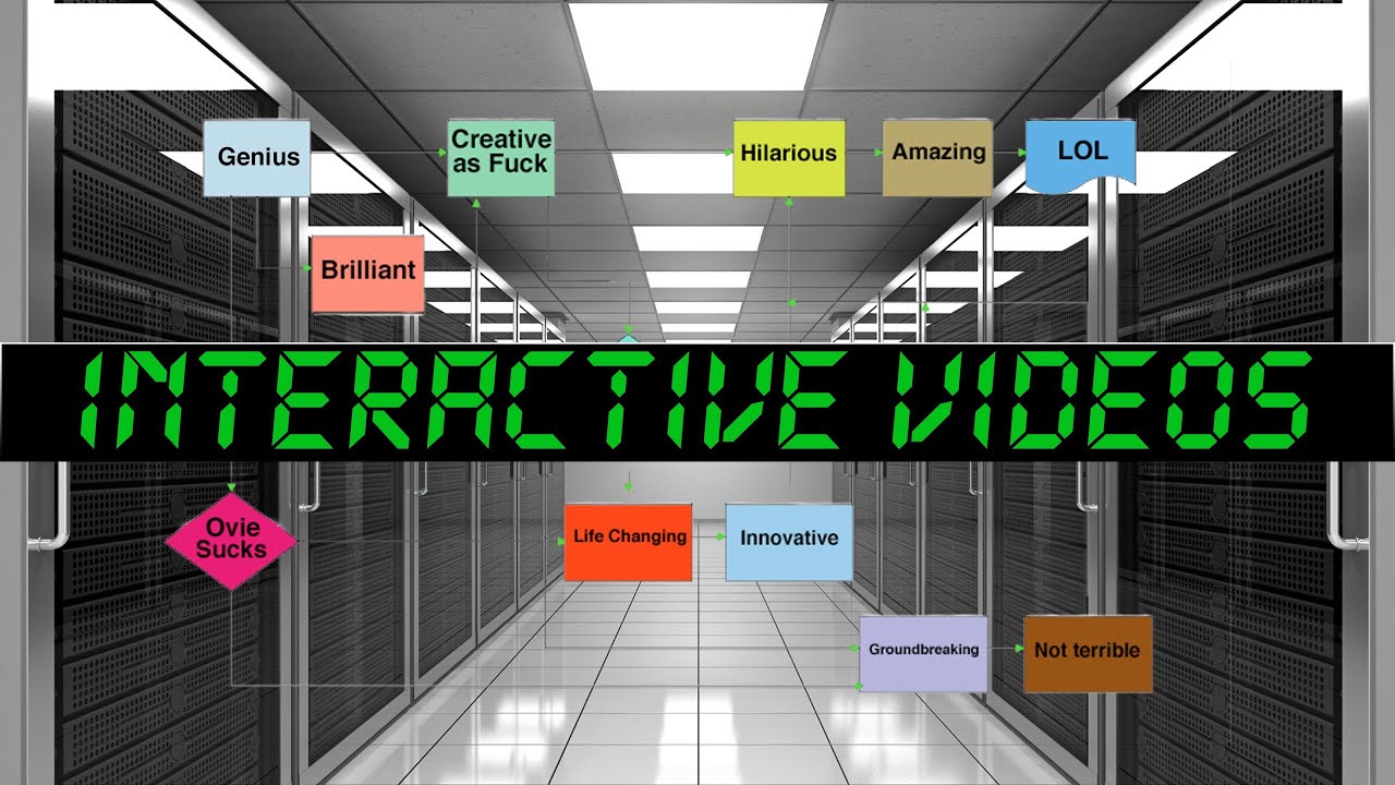 Interactive Videos - Playlist Introduction