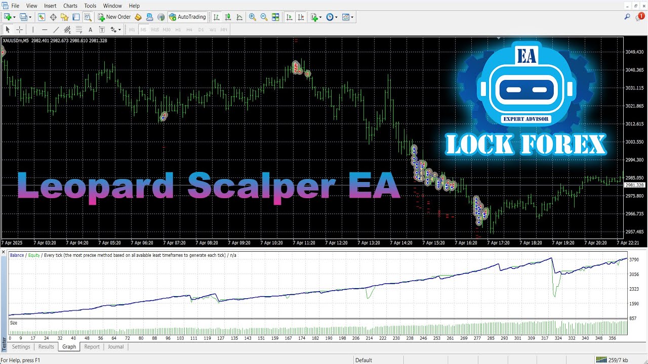 My Forex EA Strategy Explained Step by Step (Leopard Scalper EA)