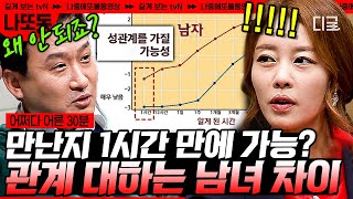 ⁣[#어쩌다어른] 남자의 1시간은 여자의 3개월과 같다?🤫 사랑을 할 때 남자와 여자는 이렇게나 다르다... | #나중에또볼동영상