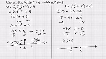 Simple method to solve linear inequality | SAT MATHS