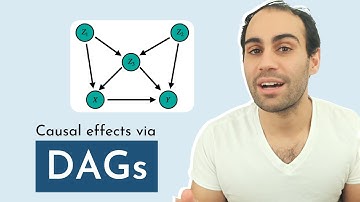 Causal Effects via DAGs | How to Handle Unobserved Confounders