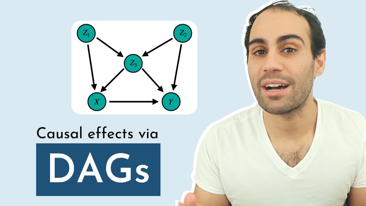 Causal Effects via DAGs | How to Handle Unobserved Confounders - YouTube