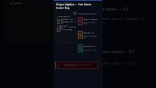 Celebrity Vectorization vs Loops ⚡ Why NumPy is 10x Faster for AI Net Worth