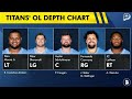 🚨JUST IN: Tennessee Titans 53-Man Roster RELEASED | Full List Of Titans Roster Cuts