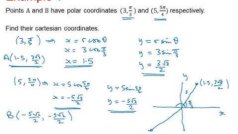 Edexcel Core Pure Polar coordinates 1-3