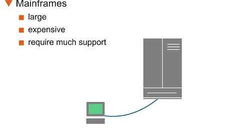 Introduction to Networking - 8 : Mainframes