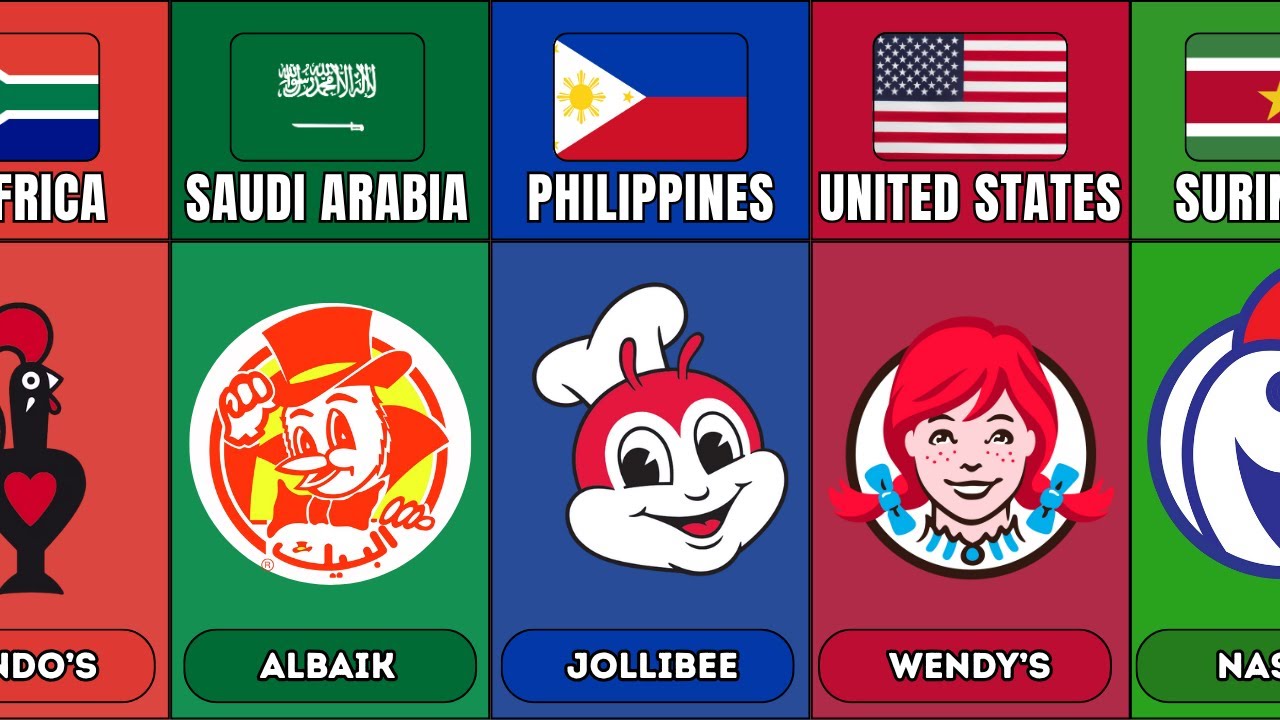 Fast Food Brands From Different Countries