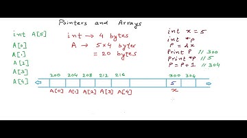 Pointers and arrays