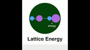 Lattice Energy
