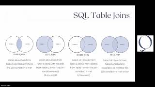 Query Writing Basics for SAP Business One
