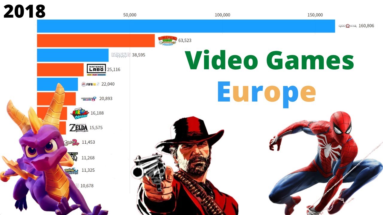 Best Selling Video Games in Europe (2018) YouTube