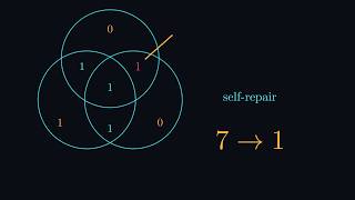 This Message Repairs Itself. The Math Trick Inside Every QR Code.