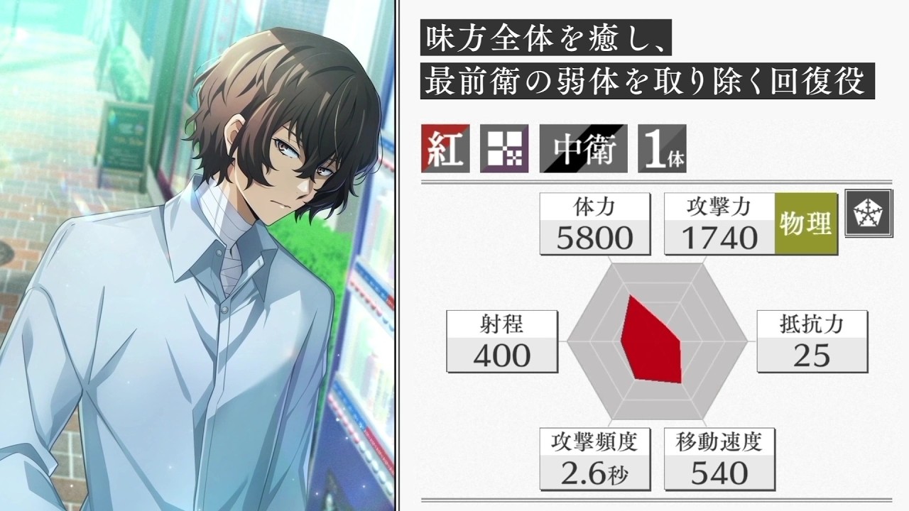 アプリゲーム『學園文豪ストレイドッグス』SSR太宰 治[潤いを求めて