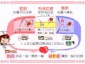 解剖生理学 9話「血管丸暗記大作戦」