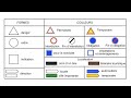 UNDERSTANDING THE BASICS OF ESSENTIAL SIGNS A Complete Overview 