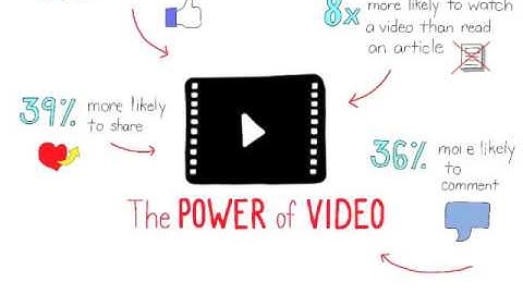 The Power of Video: sketchnotes