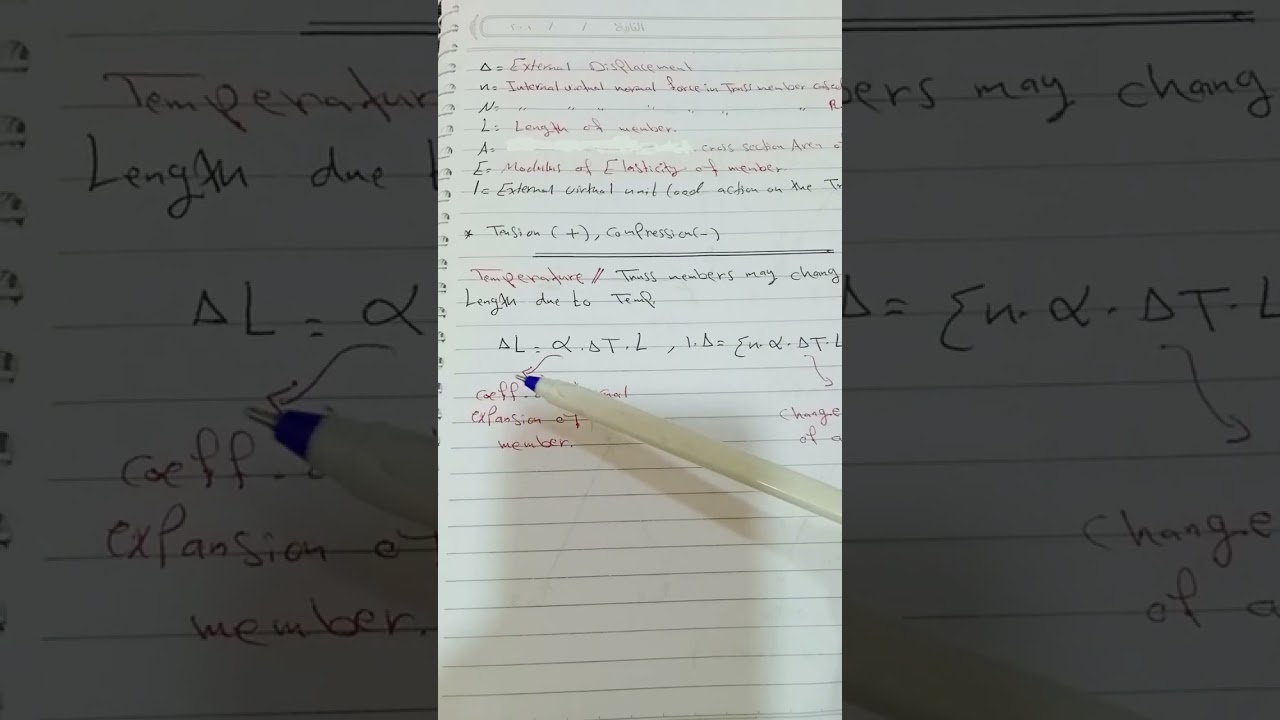 Virtual work_deflection of truss 