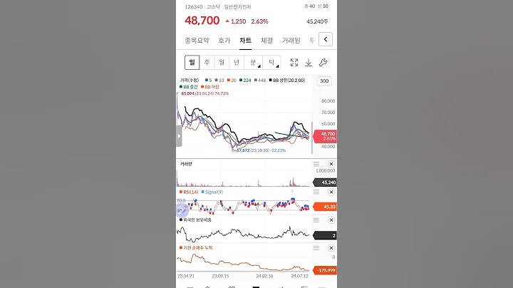 비나텍 (급등존,나잊지마 비나이다.kb증권)