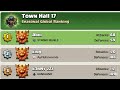 Global Rank 1 TH17 Legend League Attacks – Unstoppable Throwers & Furnace Strategy! | Clash of Clans