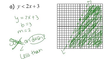 4.2a Linear Inequalities