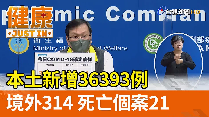 本土新增36393例  境外314 死亡個案21【健康資訊】 - 天天要聞