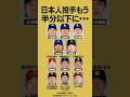 メジャー日本人投手4月終了時点でもう半分以下になってしまう😭 #大谷翔平 #山本由伸 #佐々木朗希 #ドジャース #菅野智之
