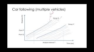 CVEN9422 Lecture week 2: Modelling car following and lane changing (part 1)